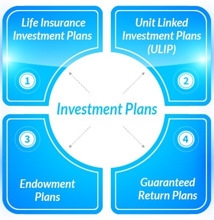  Return On Investment Can Be Calculated By Using
